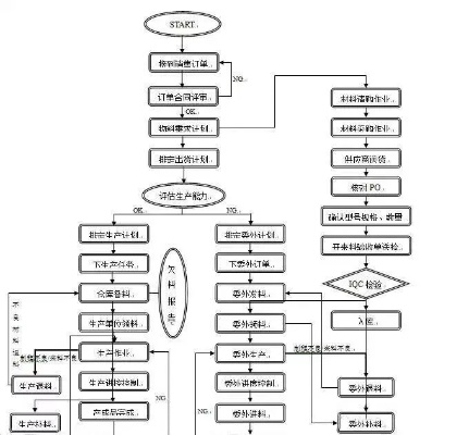 PMC工程师是做什么的？生产物料控制的灵魂角色