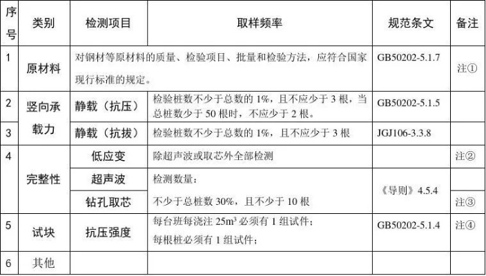 桥梁桩基检测规范有哪些核心要求?全面解析技术方法与标准体系