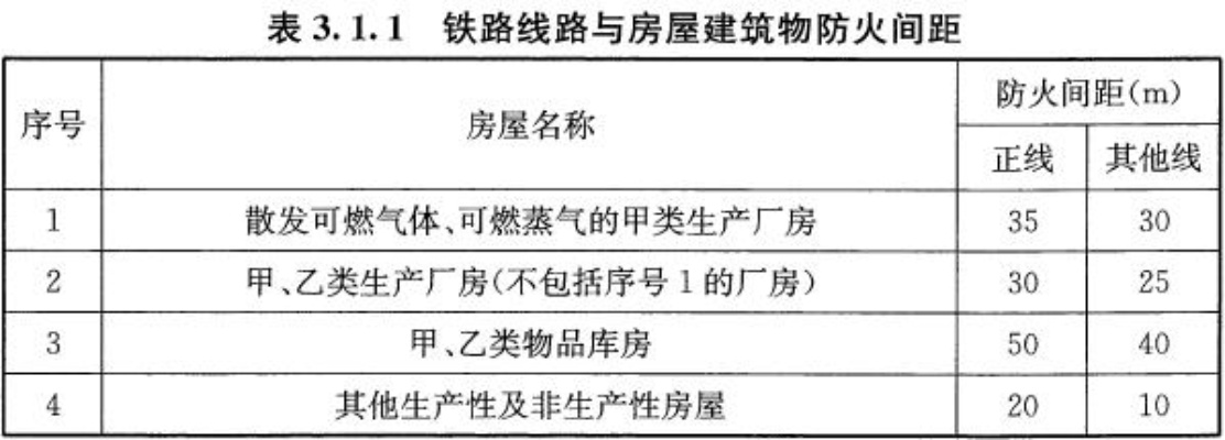 修铁路离农户房屋距离规定?铁路安全保护区与农房建设全解析