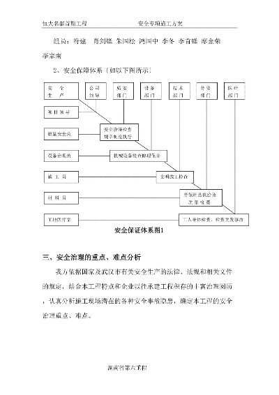 工程安全专项方案是什么？它是一套保障施工安全的系统措施