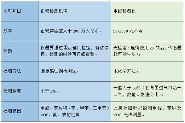 房屋甲醛检测有哪些方法？权威方法与避坑指南全面解析