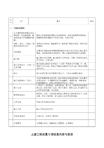 品质检测的项目有哪些？——建筑工程质量检测全流程详解