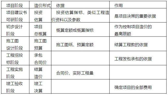  建筑工程单价如何构成？——全面解析计价体系与实操要点