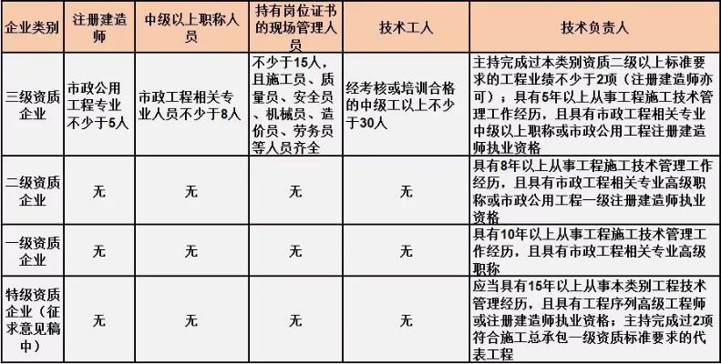  工程开工必备10个条件有哪些