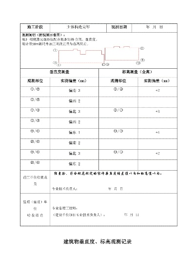 房屋垂直度验收标准是什么？建筑垂直精度的关键指标