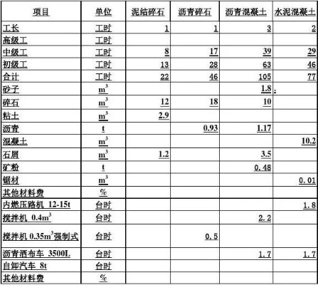  水利工程预算定额是什么？从构成到应用的全面解读