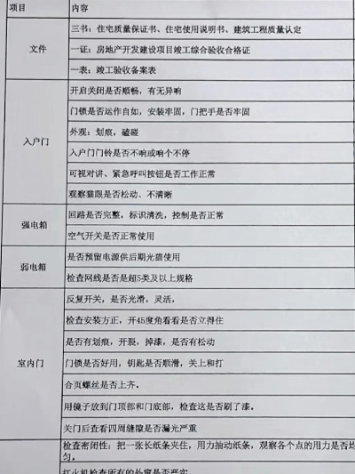 精装房怎么验收房子?——验房师都不一定告诉你的完整流程