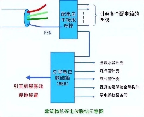 建筑物防雷接地系统常见问题解答:作用、规范与检测方法解析