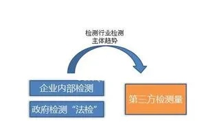  工程第三方检测机构全方位解析——资质标准、业务范围与发展路径