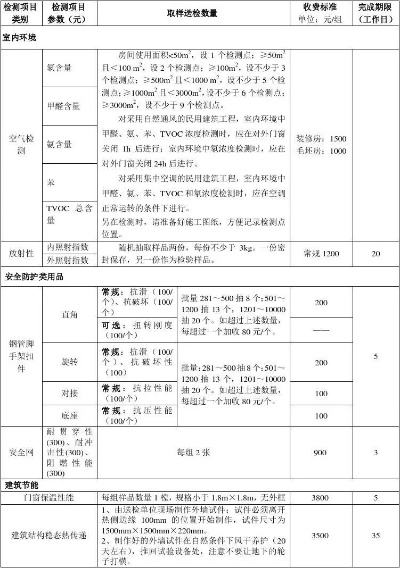  质检检测报告多少钱？——建筑工程检测费用全面解析