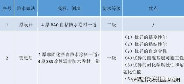 建筑防水材料检测FAQ：材料不合格会导致房屋渗漏吗？