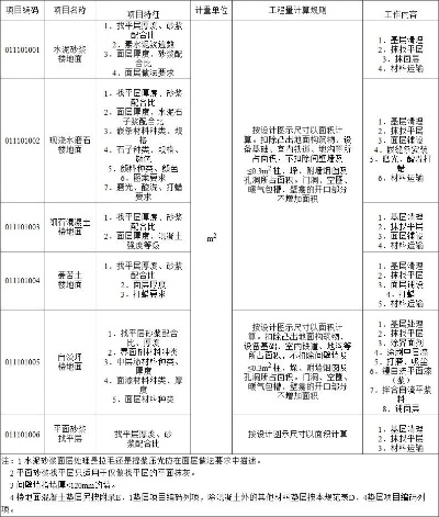 《房屋建筑与装饰工程工程量计算规范》有哪些核心要点？全面解析计算规则与实施要求