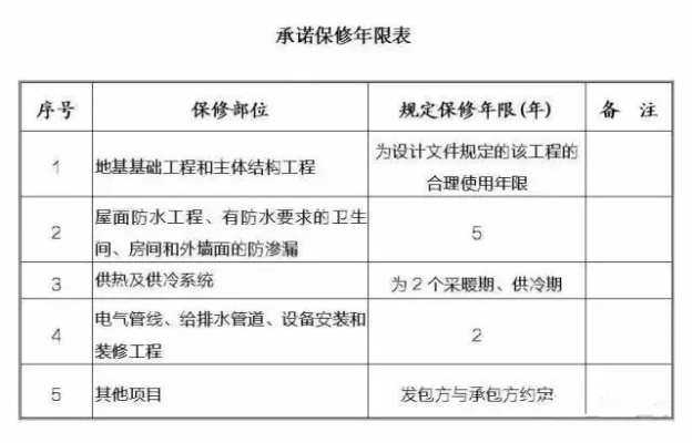  工程竣工验收资料全知道：如何避免资料不全导致验收失败？