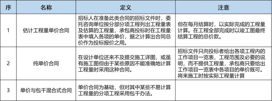 工程结算编制常见问题解析:如何确保精准性与合规性?