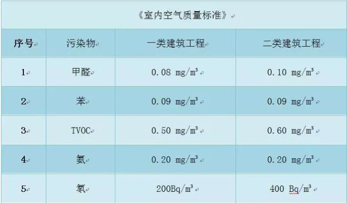 如何测室内甲醛含量?权威方法全解析