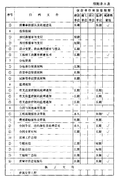  工程资料完整一套目录？构建建筑工程全周期标准化文件管理体系