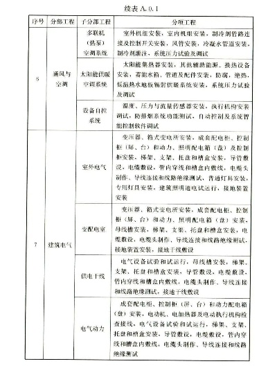  分部分项工程如何划分？建筑工程质量检测的核心基础
