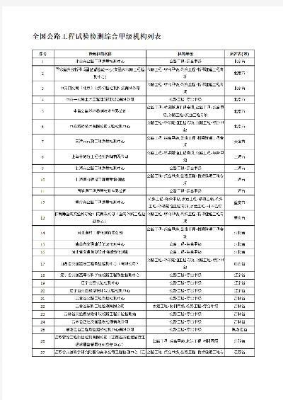 公路工程试验检测机构是什么？工程质量安全的守护者
