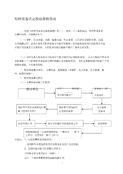 特种设备检测是否强制要求?详解法律责任与实施流程