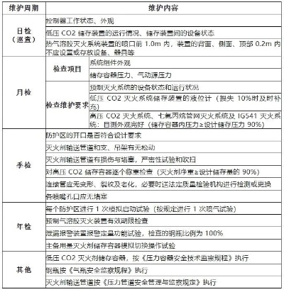 消防维保检测包括哪些内容？全面解析维保流程与标准
