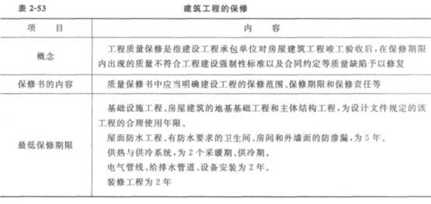 土建工程保修年限为多少年？答案因工程类型而异