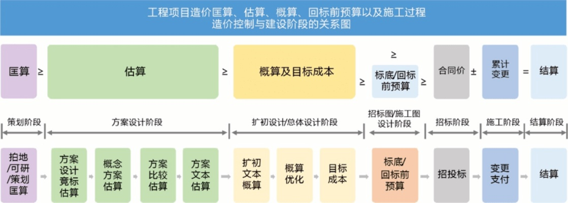  2025农网改造工程造价如何控制？全过程精细化管控是关键
