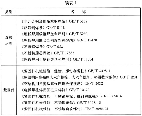 钢结构设计标准哪里能下载？官方渠道与非官方来源全解析
