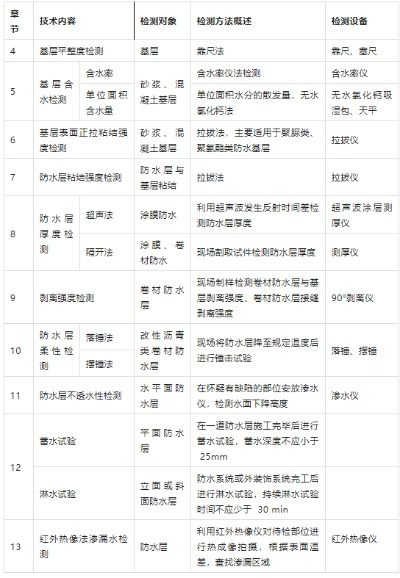  防水工程检测的常见问题与专业解答