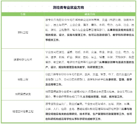  测绘工程十大就业方向解析