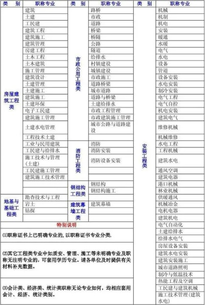 建筑工程类包括哪些专业？涵盖土木建筑大类完整体系