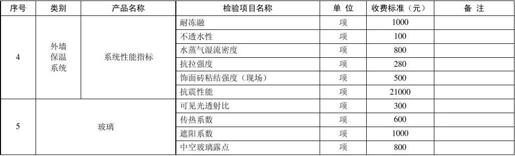  建筑工程材料送检费用谁出？——送检费用承担主体的政策与实践解析
