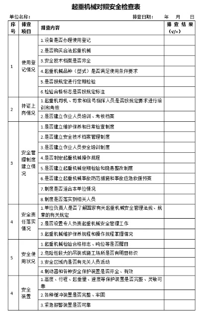 起重机械安全检查查什么?全方位解析安全管控要点