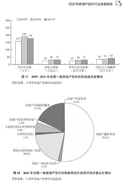  房屋估价市场分析：核心问题与行业洞察