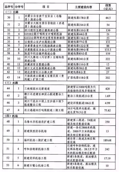 高速项目属于什么工程？属于线性基础设施工程