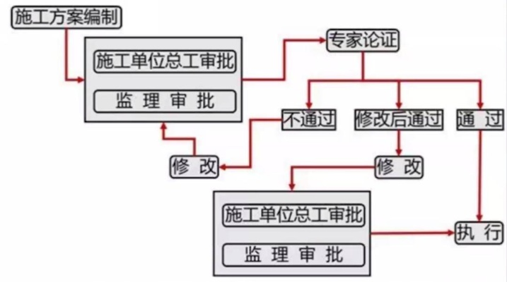  工程量第三方鉴定评估机构如何运作？——从技术核验到司法裁定的全流程解析