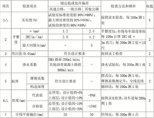 公路工程综合乙级检测参数有哪些？关键指标全解析