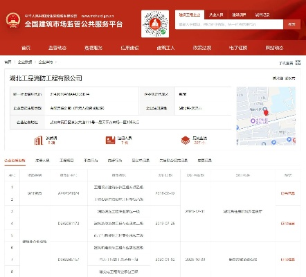 全国建设工程企业资质查询在哪查？首选四库一平台