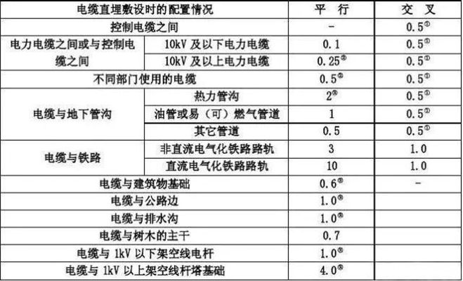 《电力工程电缆设计规范》常见问题解答:从设计到检测的全流程指南