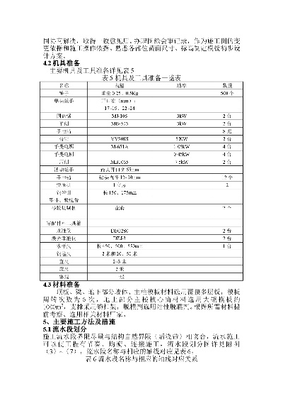  工程施工方案模板如何撰写？建筑检测专家指南