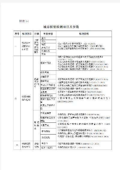 桥梁检测需要什么资质——全面解析检测机构准入条件与标准