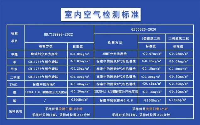 房屋甲醛检测鉴定机构一次多少钱?专业费用解析与选择指南