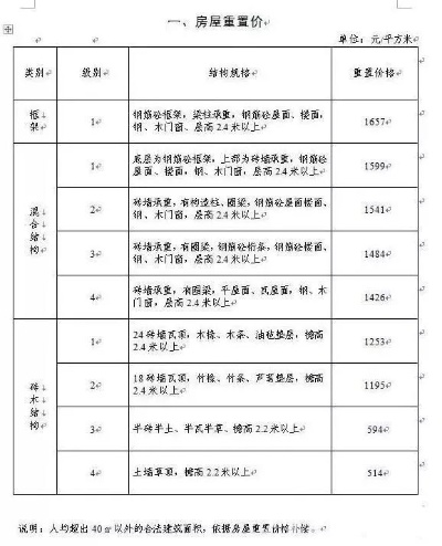  房屋重置成本评估全解析：价值计算与实务指南