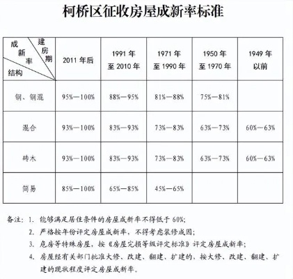  房屋的折旧年限：从法定年限到价值评估的全面解读