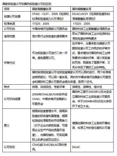  无损检测为何需要CNAS认证？解析实验室认可的核心价值与实施路径