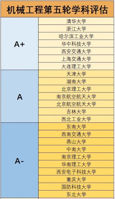 机械工程在第五轮学科评估中表现如何？评估结果揭示哪些发展趋势