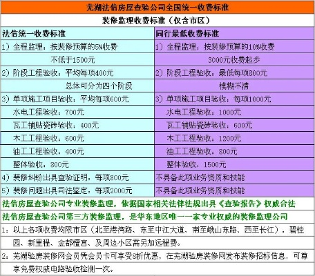  装修工程鉴定费用收费标准问答指南