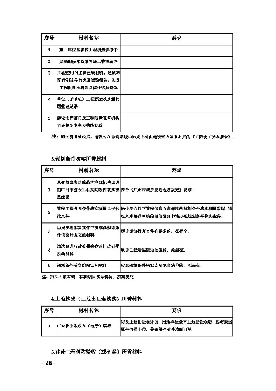  验收工程是哪个部门？——厘清房屋建筑工程验收的部门职责与协作体系
