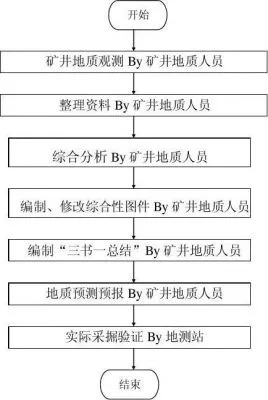 工程地质勘察究竟有多重要?解析勘察全流程与关键技术