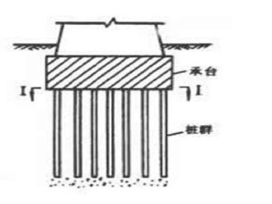 桥桩基检测项目有哪些?桥梁桩基完整性分类及检测方法详解