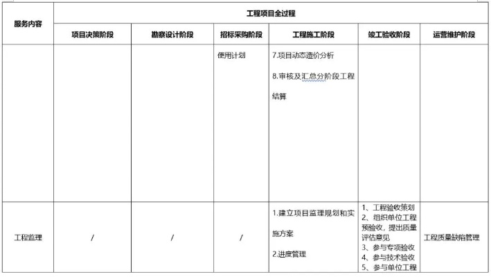  工程结算审核收费标准全解析：如何科学计费与选择服务机构？